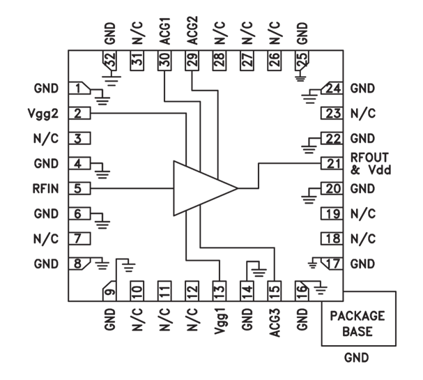 HMC994APM5E/HMC994APM5ETR分布式寬帶功率放大器  ADI現貨熱賣