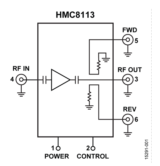 ADI HMC8113氮化鎵(GaN)功率放大器(PA)模塊  原裝現貨