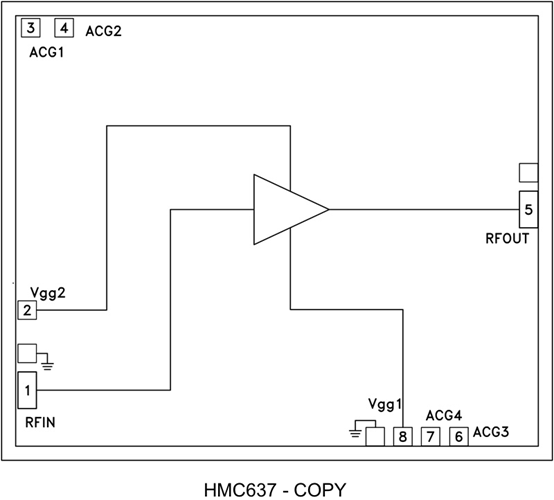HMC637A分布式功率放大器裸片工作頻率DC至6 GHz  ADI現貨代理商