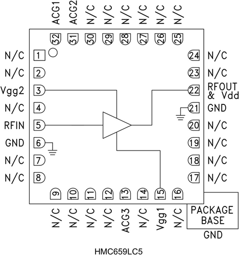 HMC659LC5/HMC659LC5TR分布式功率放大器 符合RoHS標準  ADI現貨代理商