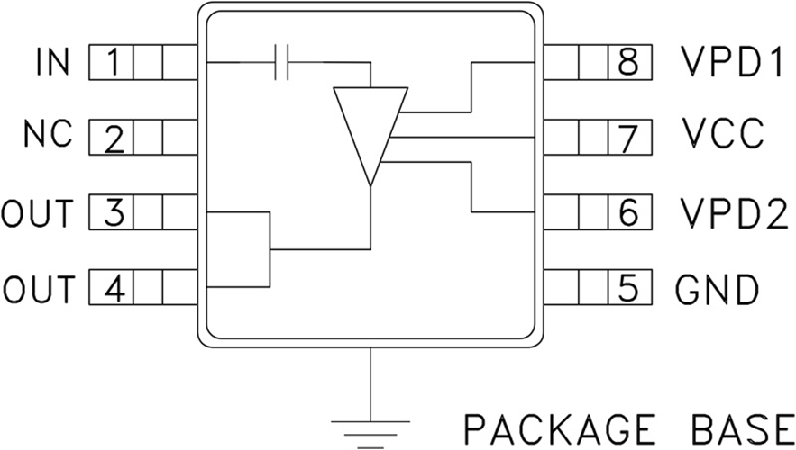 HMC414MS8GETR/HMC414MS8GE低成本高效率功率放大器表面貼裝 ADI現貨