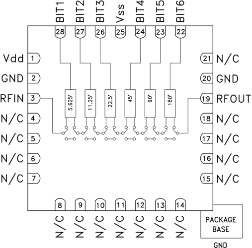 HMC649ALP6E/HMC649ALP6ETR軍用6位數字移相器芯片  ADI現貨