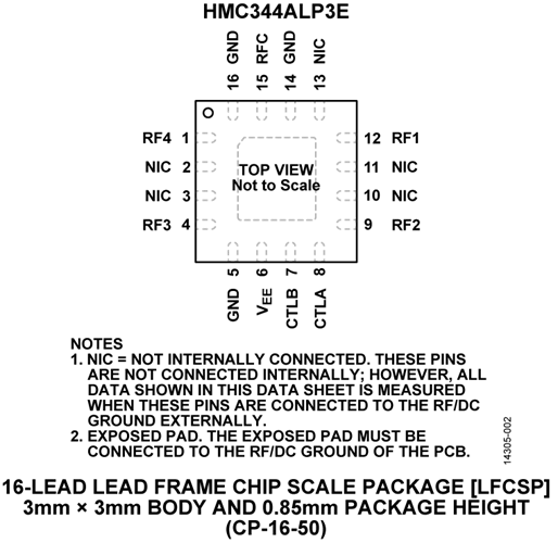 HMC344ALP3E/HMC344ALP3ETR寬帶單刀四擲(SP4T)開關  ADI現貨