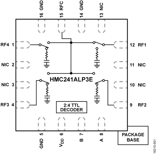 HMC241ALP3E/HMC241ALP3ETR非反射式SP4T開關  ADI現貨