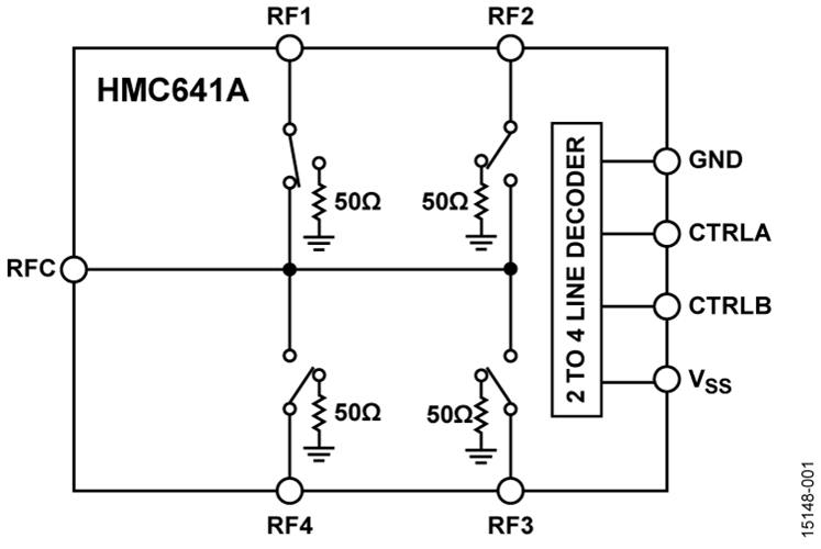 HMC641A/HMC641A-SX單刀四擲(SP4T)開關  ADI現貨