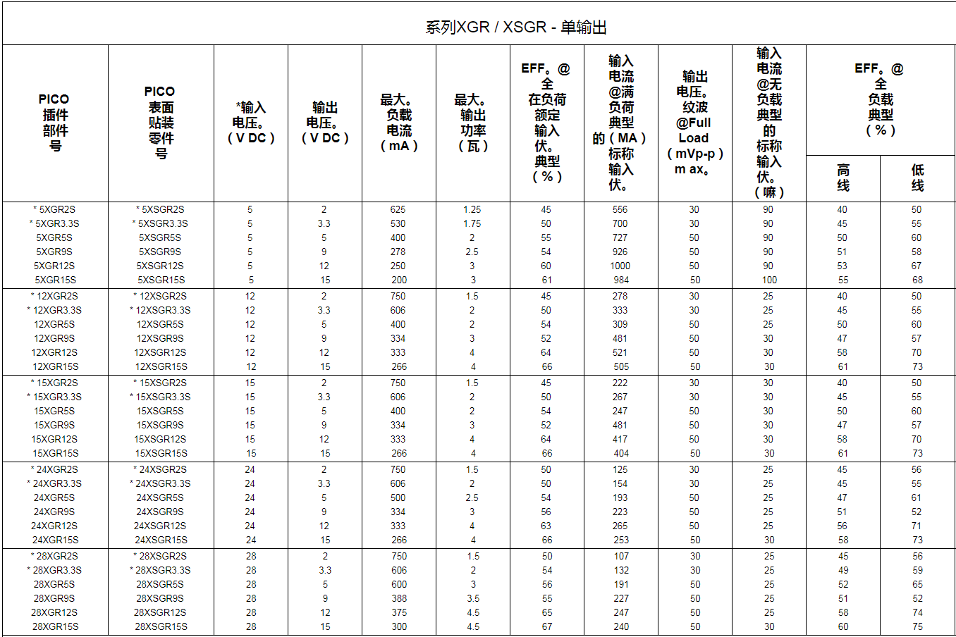 薄型穩壓3.5W隔離式DC-DC電源模塊單輸出雙輸出