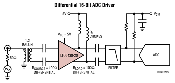 LTC6430-20差分RF/IF放大器ADC驅動器 LTC6430-20差分RF/IF放大器ADC驅動器