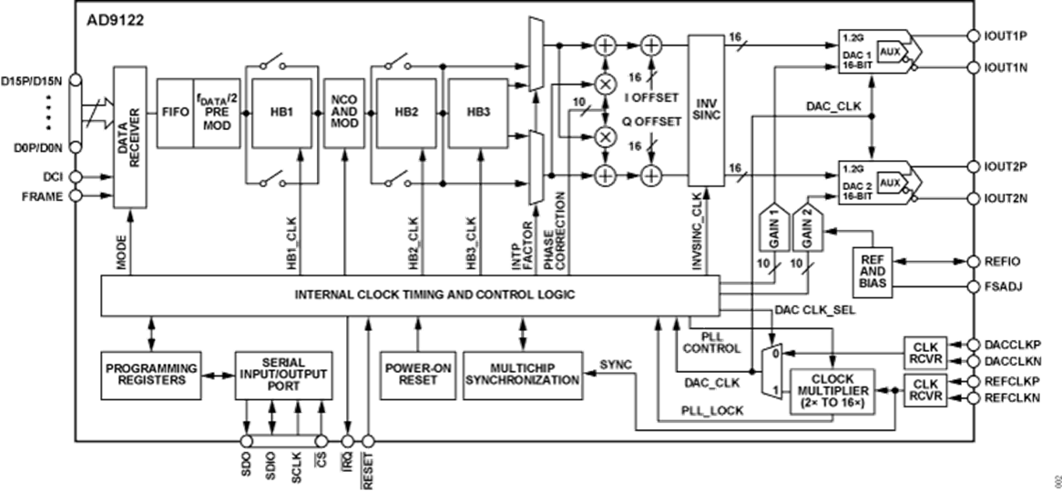 1727573564828284.png AD9122-fbl.png