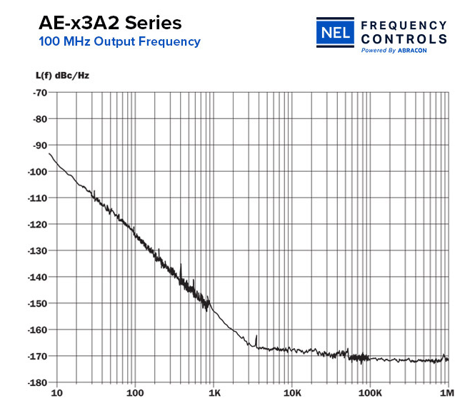 AE-x3A2系列壓控晶體振蕩器 AE-x3A2系列壓控晶體振蕩器
