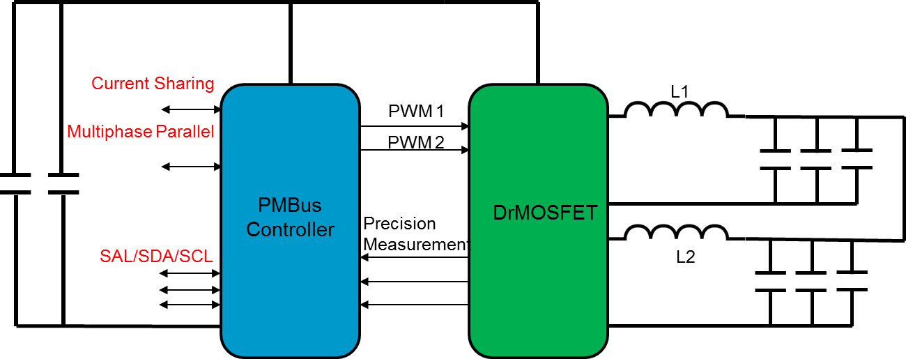 云端運算數字DC-DC電源模塊(Block diagram)