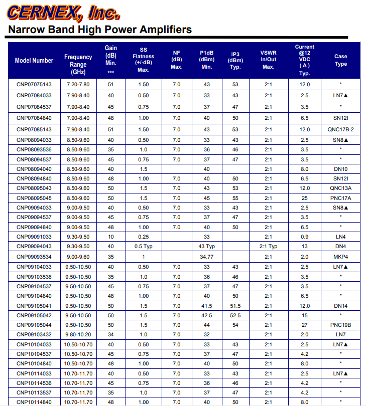1601017572880579.png CERNEX高功率X波段放大器.png