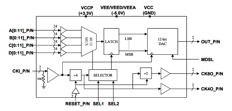 EUVIS MD653D–模擬輸出模式可選MUXDAC EUVIS MD653D–模擬輸出模式可選MUXDAC
