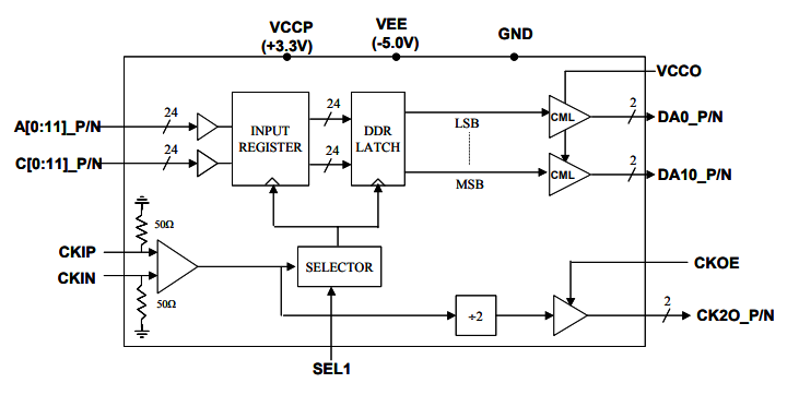 EUVIS MX2412H–>8 Gbps 12位2:1多路復用器 EUVIS MX2412H–>8 Gbps 12位2:1多路復用器