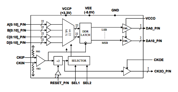 EUVIS MX4411H–>8 Gbps 11位4:1多路復用器 EUVIS MX4411H–>8 Gbps 11位4:1多路復用器