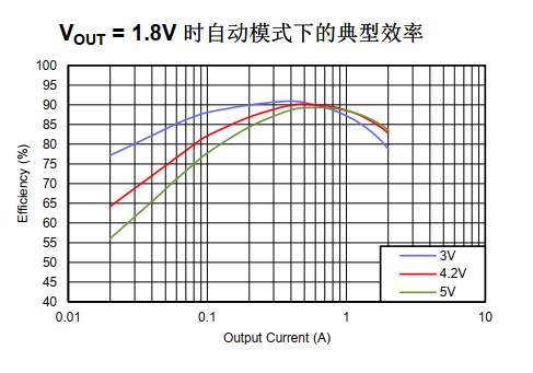 LMZ20502SILR LMZ20502SILR