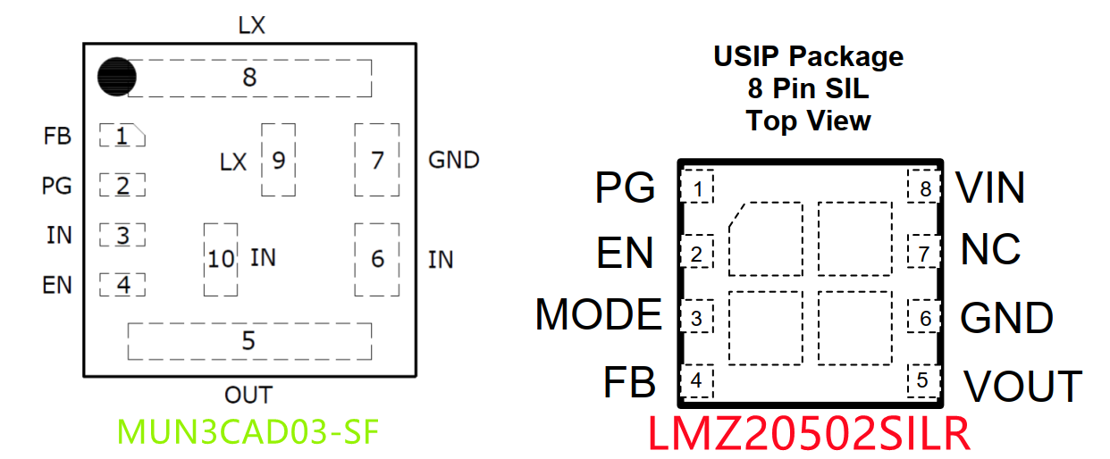 引腳定義對比 引腳定義對比