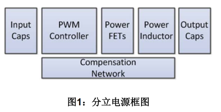 數字集成電源模塊是替代分立電源方案的更佳選擇 數字集成電源模塊是替代分立電源方案的更佳選擇
