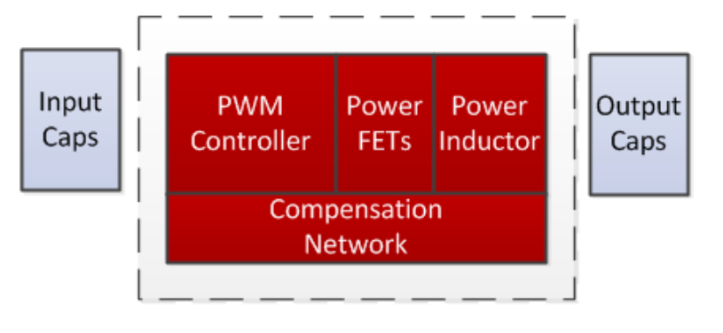 數字集成電源模塊是替代分立電源方案的更佳選擇