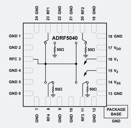 ADRF5040單刀四擲SP4T射頻開關ADI ADRF5040單刀四擲SP4T射頻開關ADI