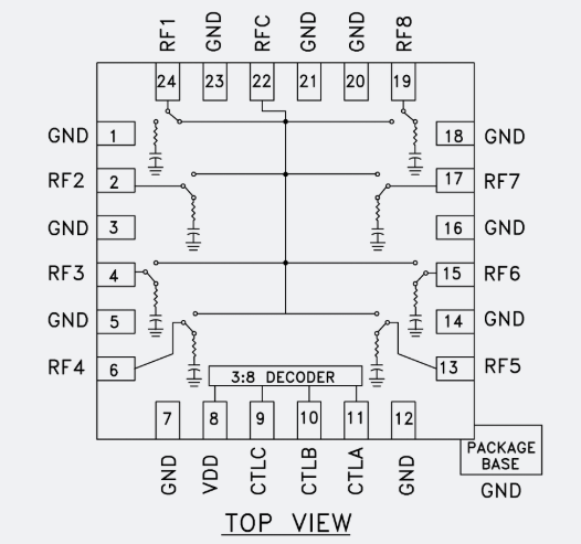 HMC321A非反射式 SP8T（單刀八擲）射頻開關