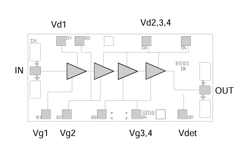 CHA3092 - 99F毫米波功率放大器現貨,開啟通信新體驗 CHA3092 - 99F毫米波功率放大器現貨,開啟通信新體驗
