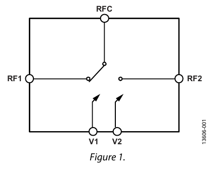 HMC986A反射式單刀雙擲開關 HMC986A反射式單刀雙擲開關