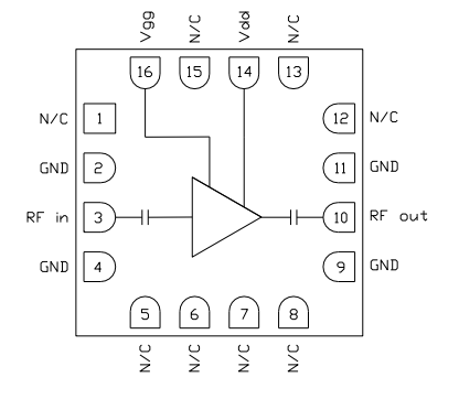 CMD283C3超低噪聲MMIC放大器現貨庫存 CMD283C3超低噪聲MMIC放大器現貨庫存