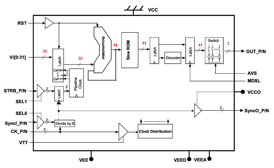 DS872系列電路圖