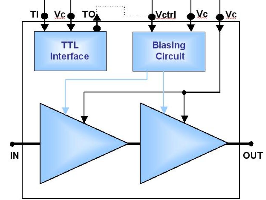 CHA5014-99F  放大器– MPA