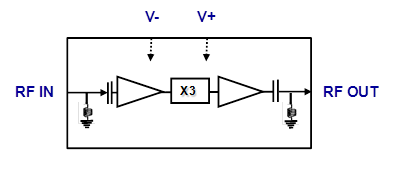 CHX1191-98F  倍頻器