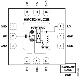 I/Q和鏡像抑制混頻器