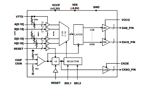 MX8811S–4 Gbps 11位8:1多路復用器