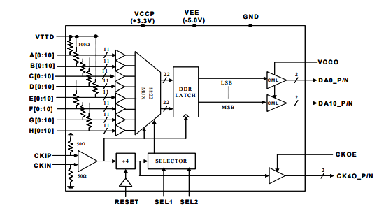 MX8811H–>8 Gbps 11位8:1多路復用器