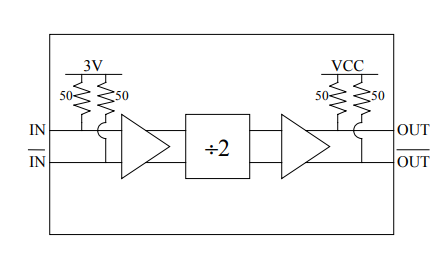 14GHz Divide-by-2 DV002