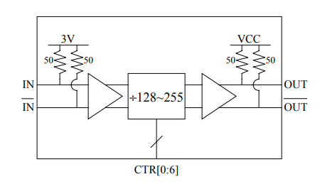 8GHz Programmable Divide-by-128 to 255 DV255N