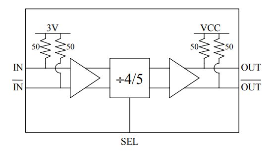 EUVIS高速可編程預分頻器DV45D