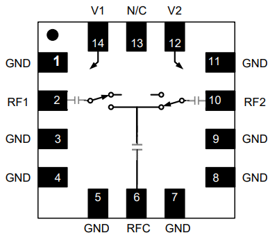 ?MASW-011105單刀雙擲（SPDT）射頻開關MACOM