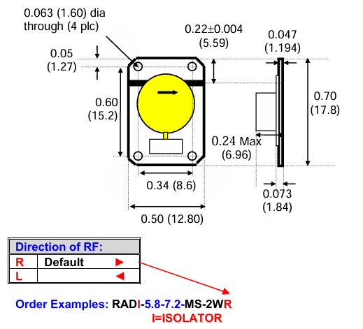 ?RADI-5.8-8.5-MS-2-3W 微帶隔離器RADITEK