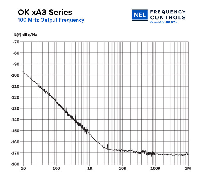 ?OK-xA3系列超低相位噪聲表面貼裝TCXO