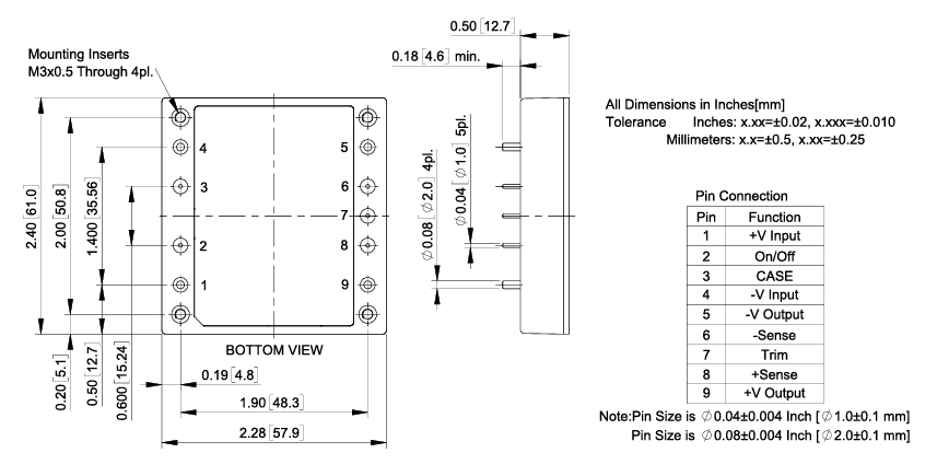 ?CHB150W8-36S12N為什么可替代IQ32120HPC13NRS？