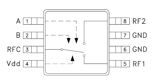 ?HMC574A GaAs MMIC SPDT（單刀雙擲）T/R 開關