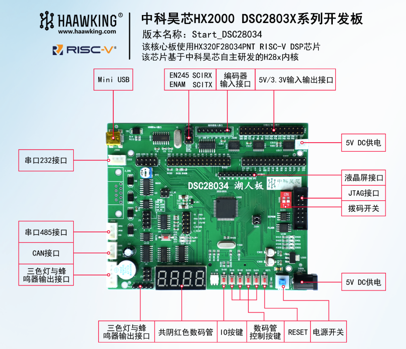 ?Start_DSC28034開發板及AioneMotor驅控一體板現貨